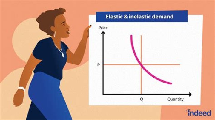 Is 2.4 elastic or inelastic