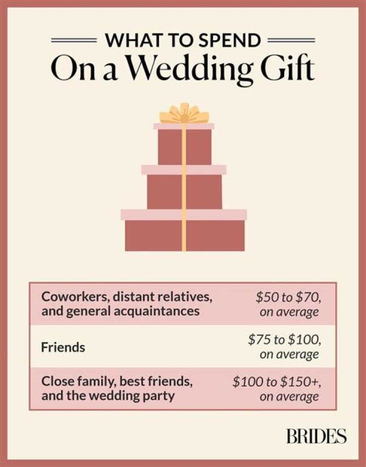 Is 50 enough for a wedding gift