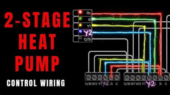 Is a 2 stage heater worth it