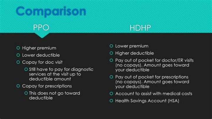 Is a PPO better than a Cdhp