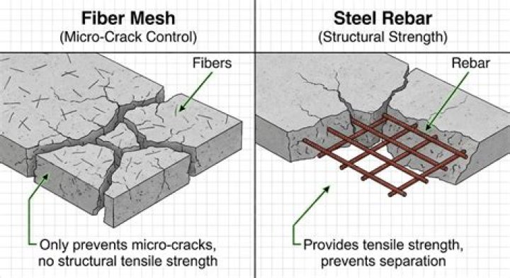 Is a structured mesh better
