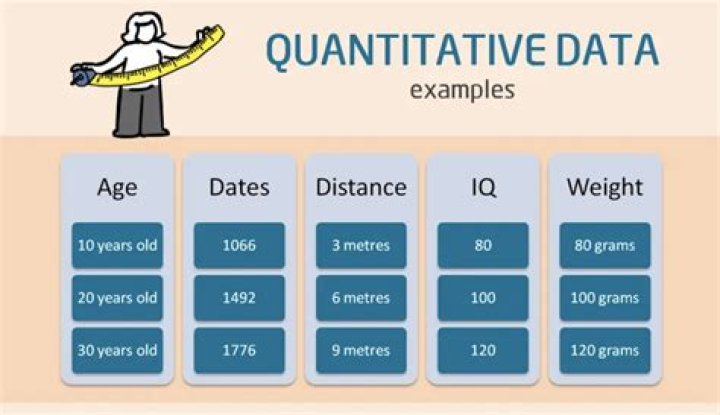 Is age a quantitative value