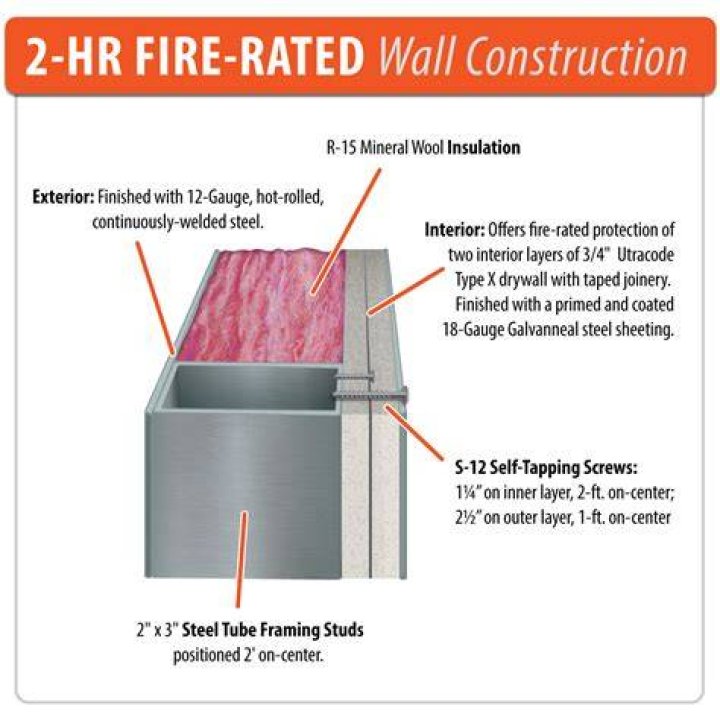 Is all Sheetrock fire rated