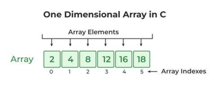 Is an array an IEnumerable