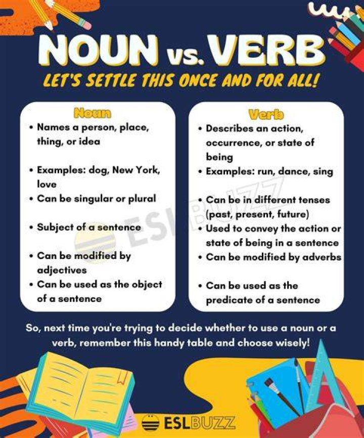 Is analysis a verb or a noun