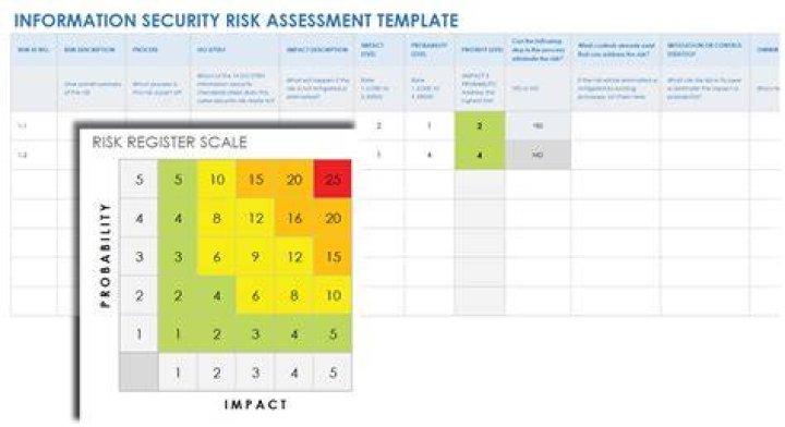 Is AngularJS a security risk