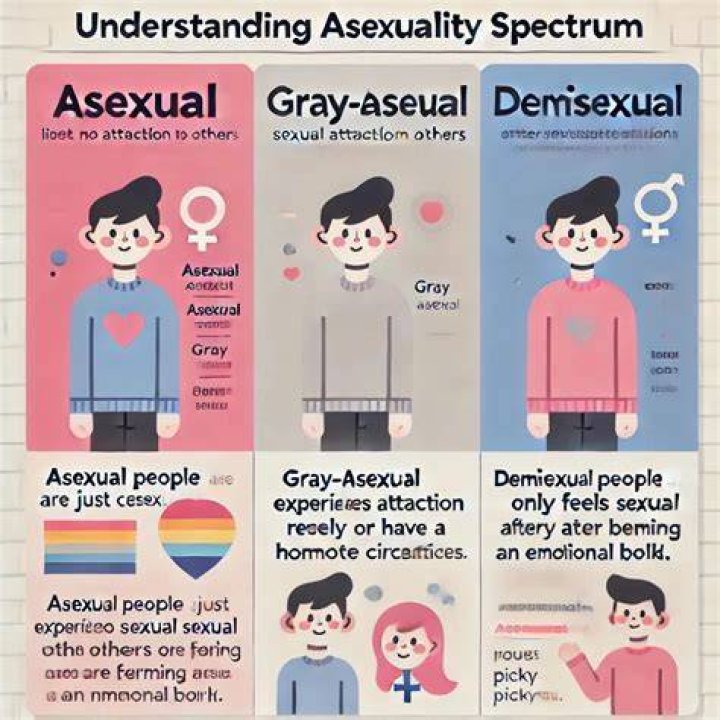 Is asexual a scientific term