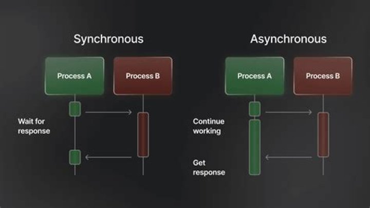 Is async function a promise