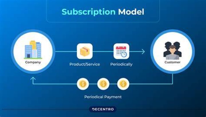 Is Banktivity a subscription