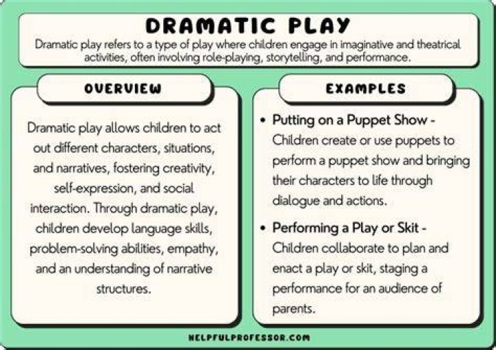 Is being dramatic a disorder