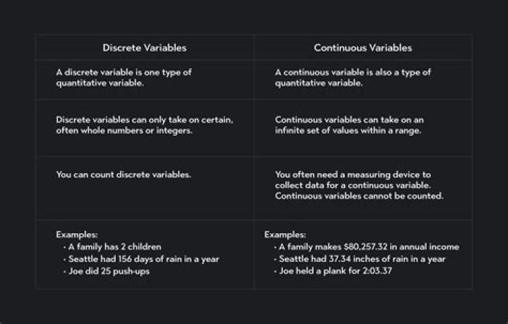 Is BMI a continuous variable