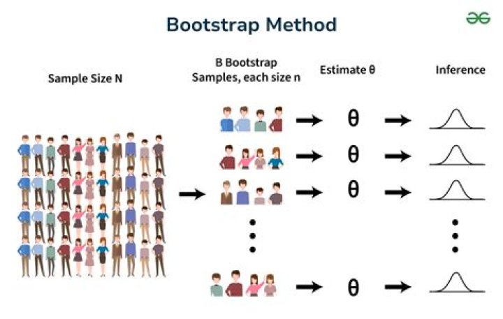 Is bootstrap still relevant 2018