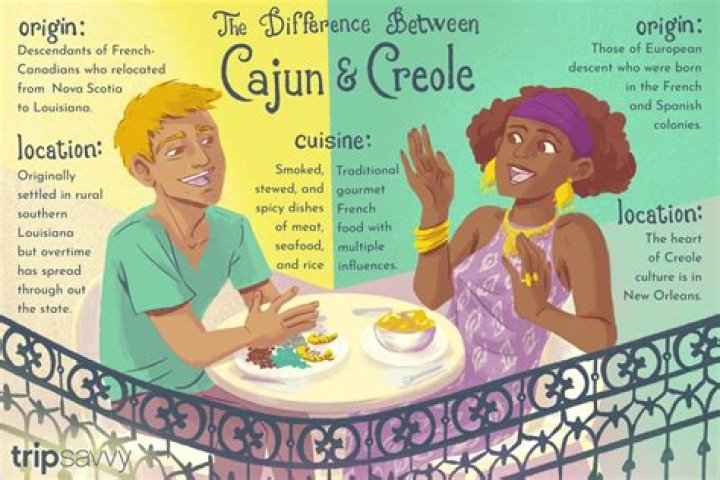 Is Cajun and Creole the same