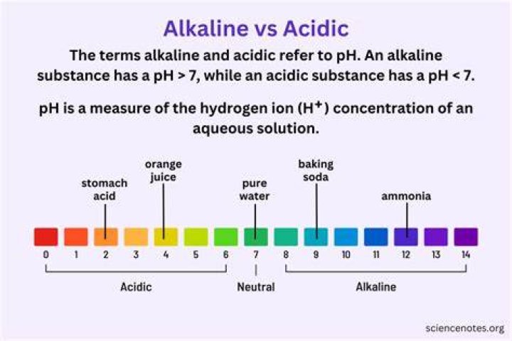 Is cedar acidic or alkaline