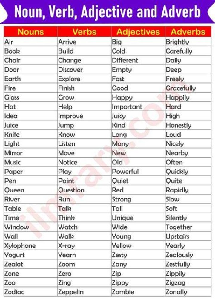 Is clear a verb or adjective