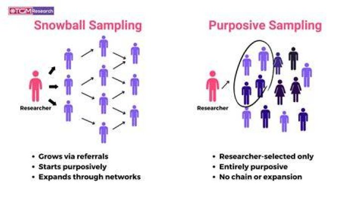 Is cluster sampling reliable