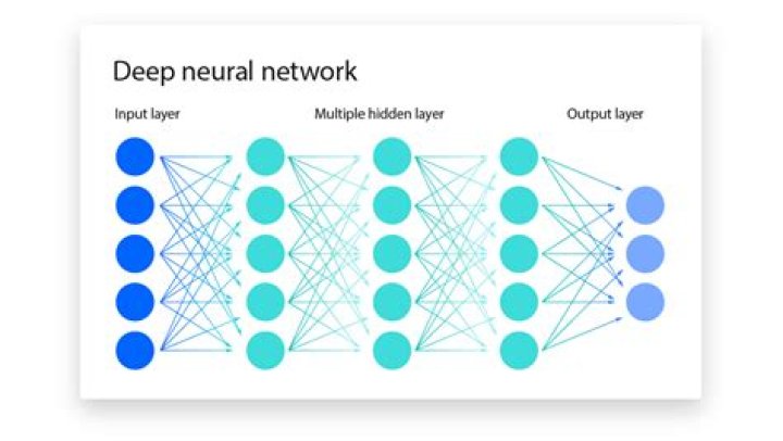 Is CNN a deep neural network