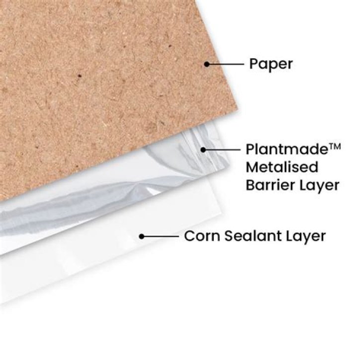 Is coated paper compostable