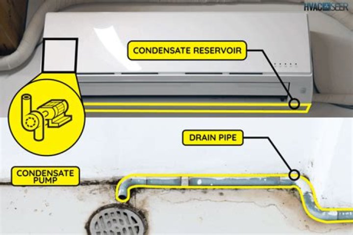 Is condensate pump necessary
