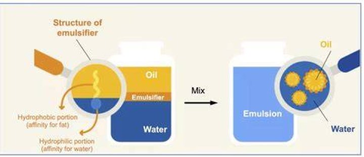 Is conditioner an emulsifier
