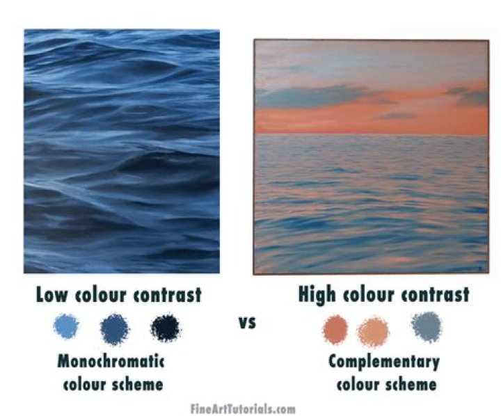 Is contrast medium necessary