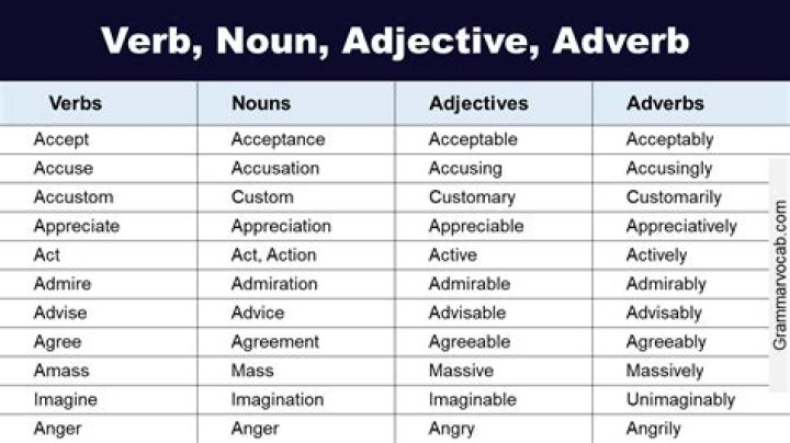 Is cram a verb or adjective