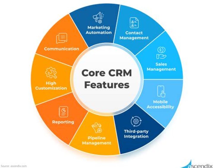 Is CRM considered a database