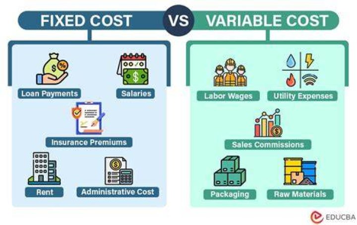 Is debt service a fixed cost