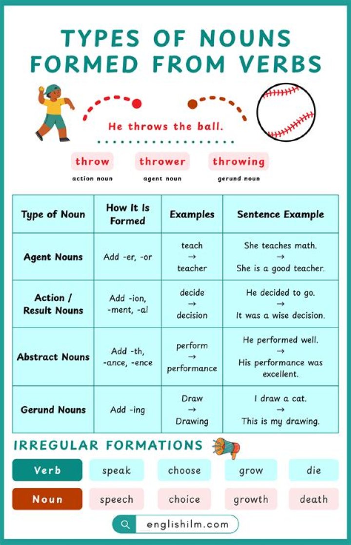 Is denotation a noun or verb