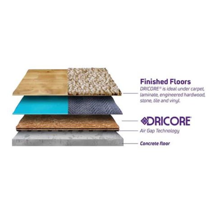 Is Dricore waterproof