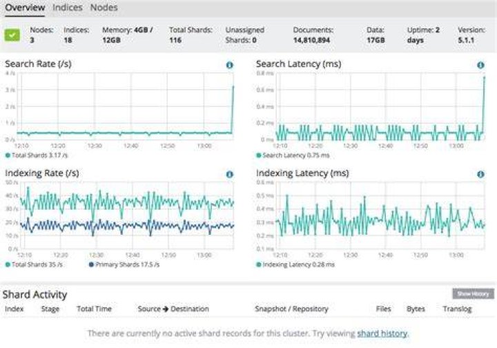 Is Elasticsearch X-Pack free