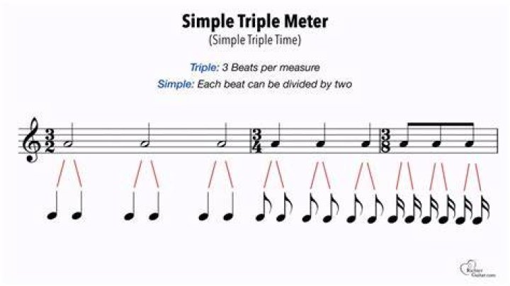 Is estampie in triple meter