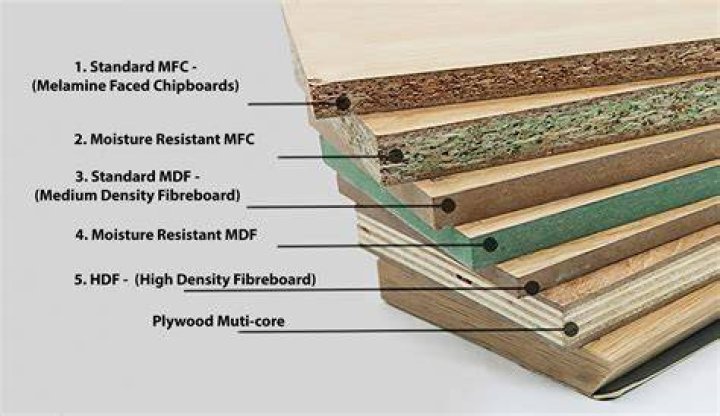 Is fiberboard fire resistant