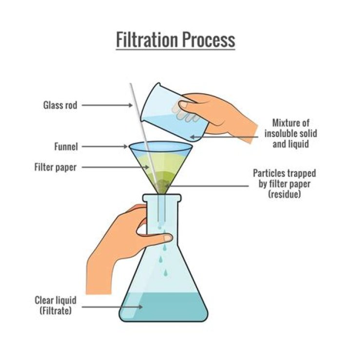 Is filtering water expensive