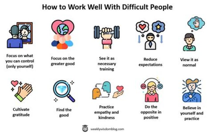 Is Fit difficult to get into