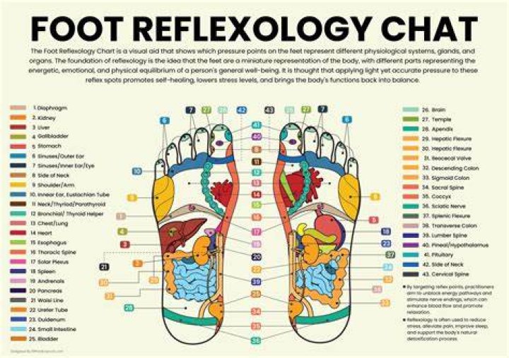 Is foot reflexology accurate