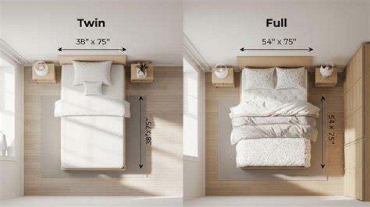 Is full bed bigger than twin