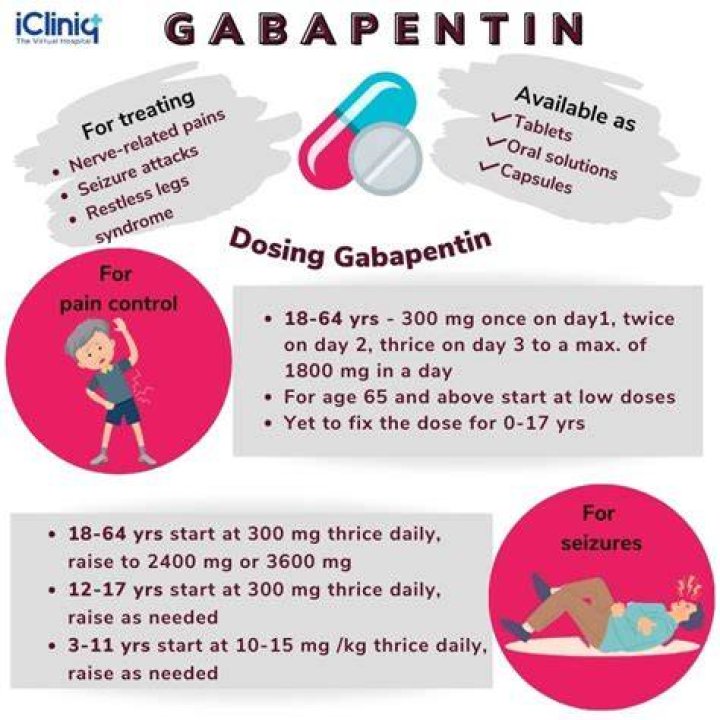 Is Gabapentin a Class 4 drug