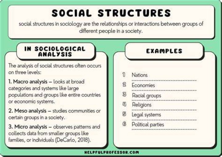 Is gender a social structure