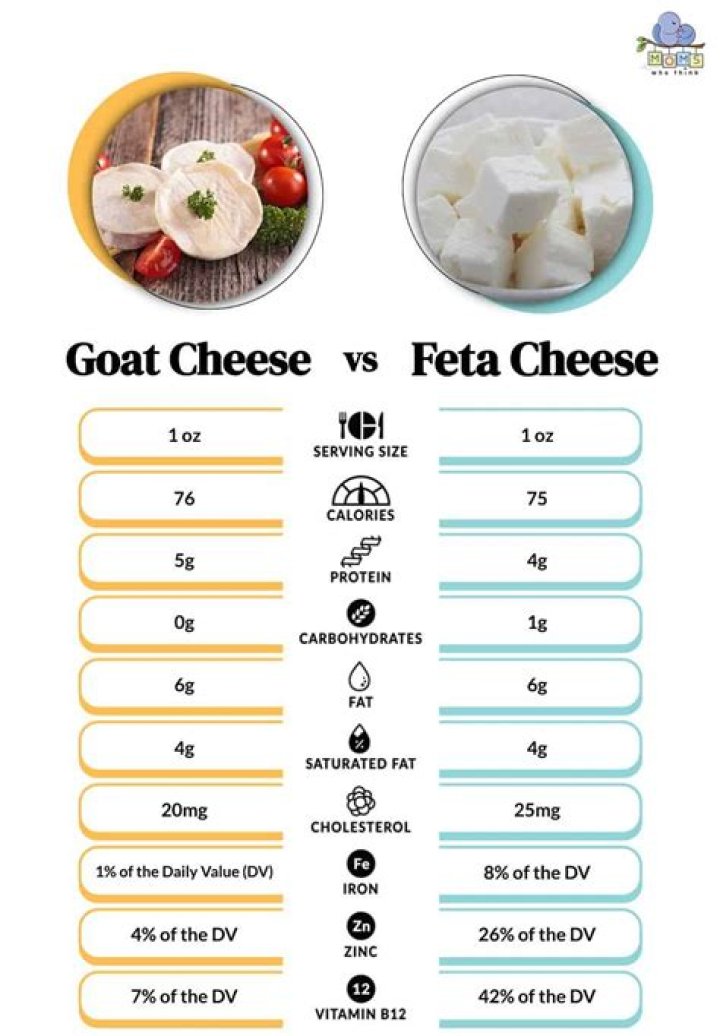 Is goat cheese a soft cheese