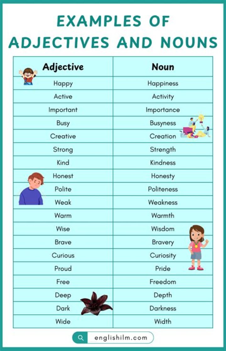 Is idea a noun or adjective