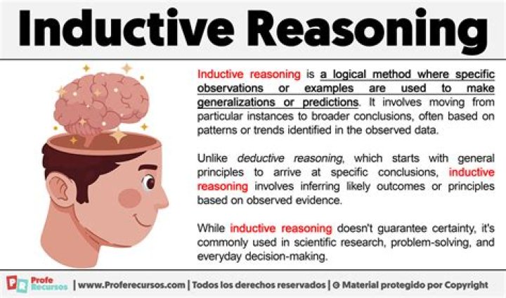 Is inductive reasoning valid