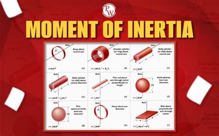 Is inertia and momentum same