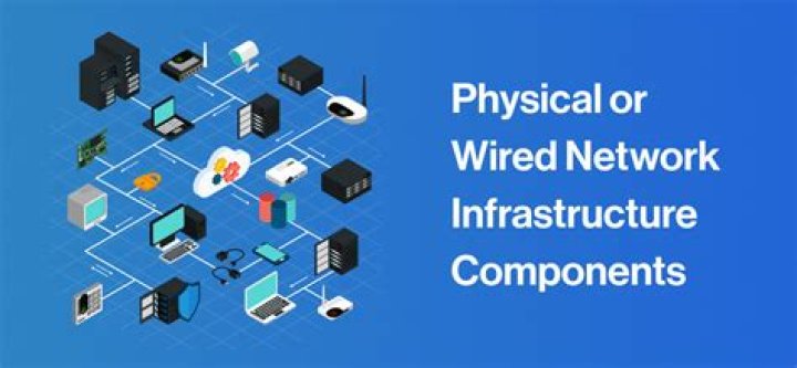 Is infrastructure a network