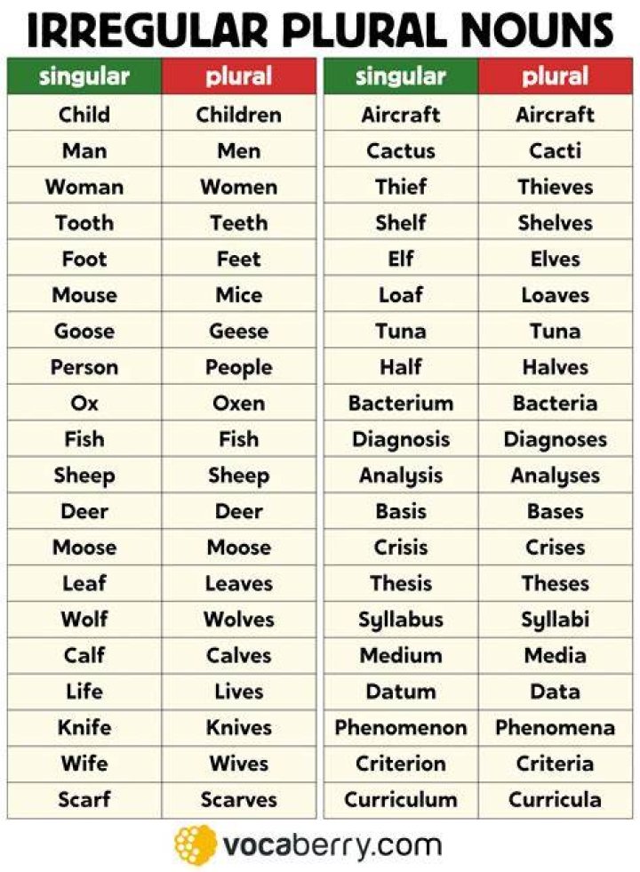 Is it is singular or plural