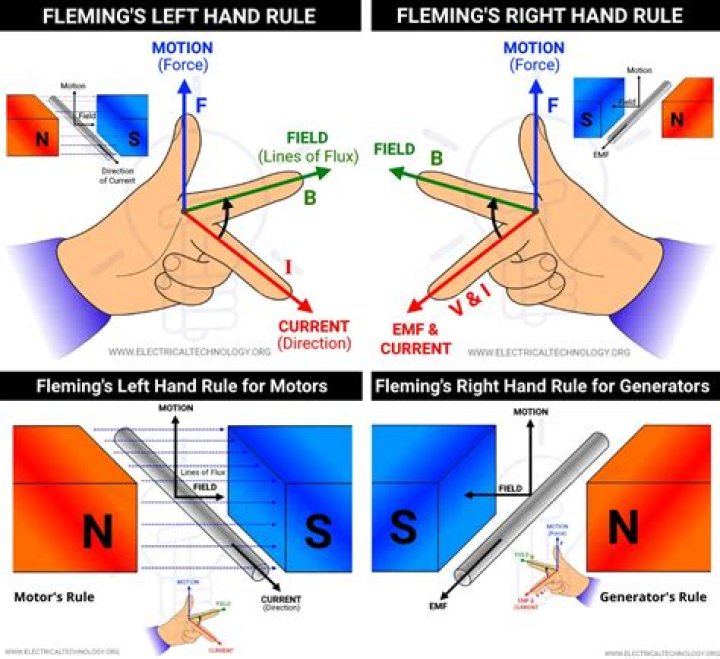 Is it left hand or left hand