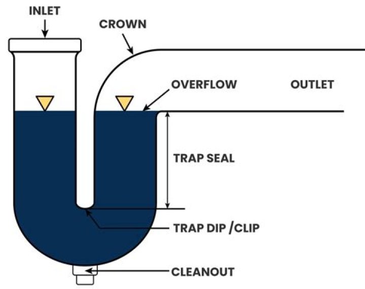 Is it OK to reverse AP trap