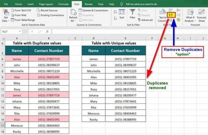 Is it okay to duplicate code