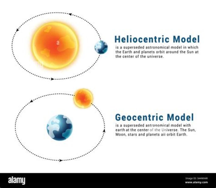 Is Keplers model geocentric