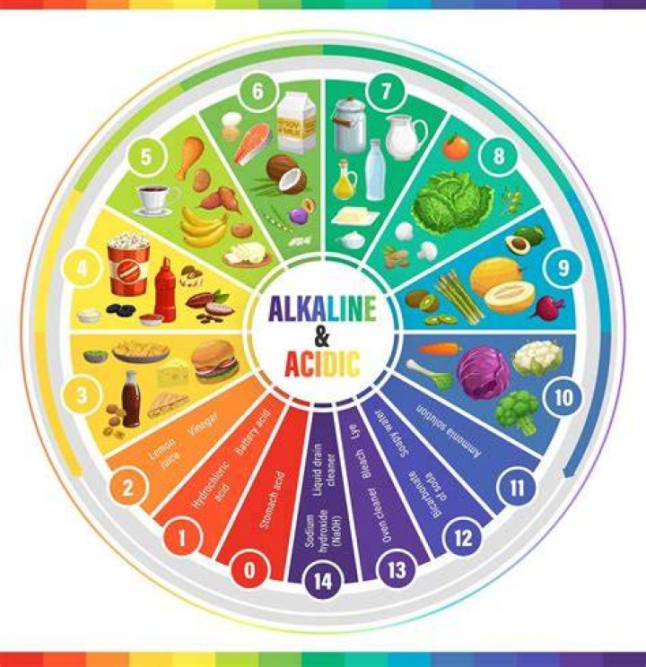 Is manure acidic or alkaline